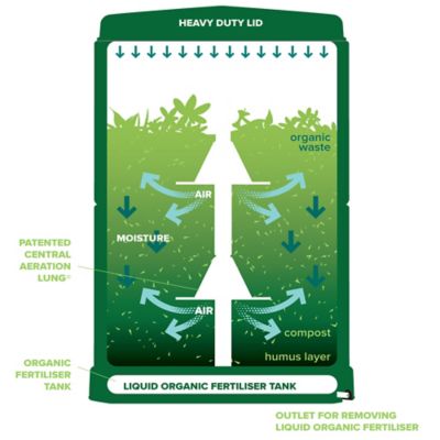 Image showing  113 gal. Aerobin 400 Insulated Composter