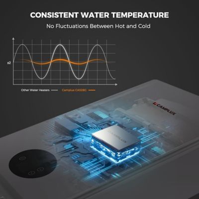 Image showing 8 th Camplux 5.28 GPM Indoor Tankless Propane Gas Water Heater, Gray