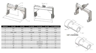 Image showing  Category 2 Quick Hitch with 1 Set Bushing