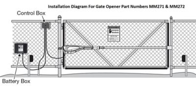 Image showing  Gate Opener Battery Enclosure Kit
