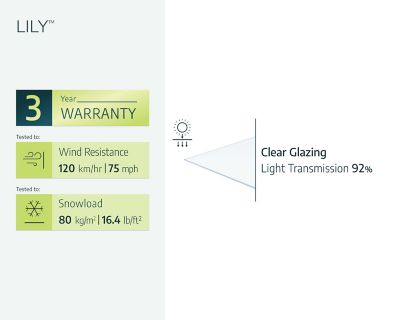 Image showing  85 in. x 34.6 in. Lily 2130 Awning