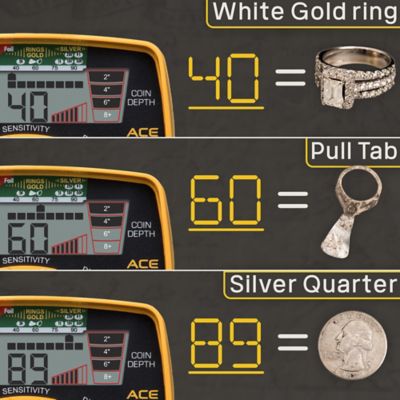 Image showing 6 th Garrett Ace 400 Metal Detector