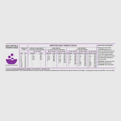 Image showing  High Protein Amazing Grains Large Breed Puppy Dry Dog Food