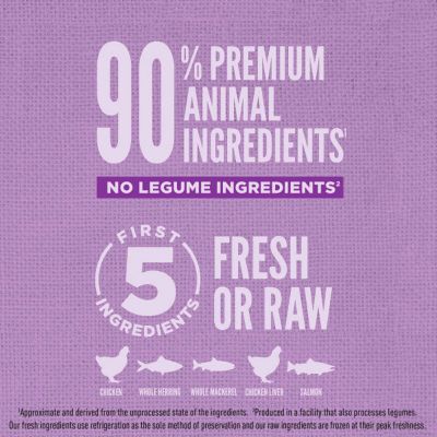 Image showing 7 th ORIJEN High Protein Amazing Grains Large Breed Puppy Dry Dog Food