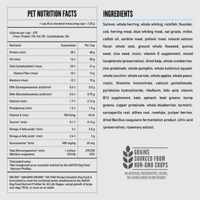 Image showing 6 th ORIJEN High Protein Amazing Grains Six Fish Recipe Dry Dog Food