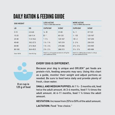 Image showing 7 th ORIJEN High Protein Amazing Grains Six Fish Recipe Dry Dog Food