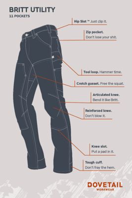Image showing 4 th Dovetail Workwear Women's Straight Fit Mid-Rise Britt Utility Canvas Pants, Dark Grey
