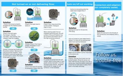 Image showing 9 th Smartbot 1/2 hp 2800 Utility Water Pump, Green