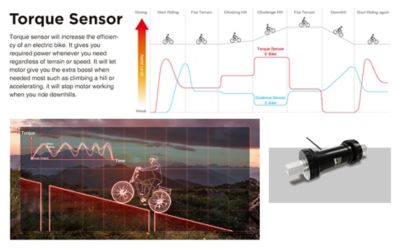 Image showing  Adult 350W Hybrid/Crossover Torque Sensor Step-Thru E-Bike, 27.5 in., Matte Gunmetal