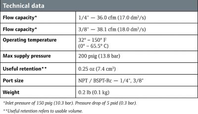 Image showing  1/2 in. Inline Lubricator