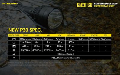 Image showing 13 th Nitecore 1,000-Lumen NEW P30 676 Yard Long Throw Hunting Flashlight
