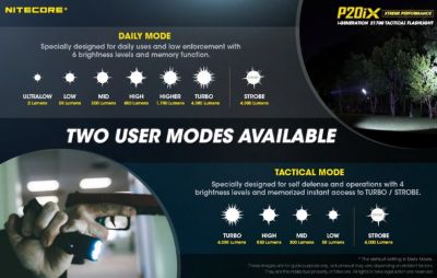 Image showing  4,000-Lumen P20iX USB-C Rechargeable Flashlight