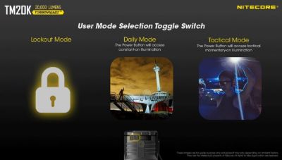 Image showing  20,000-Lumen TM20K Rechargeable Flashlight, Tiny Monster