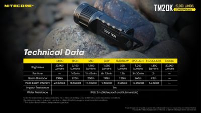 Image showing 14 th Nitecore 20,000-Lumen TM20K Rechargeable Flashlight, Tiny Monster