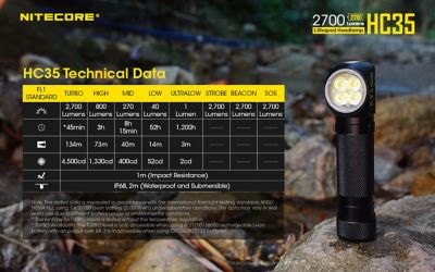 Image showing 12 th Nitecore 2,700-Lumen USB Rechargeable Headlamp