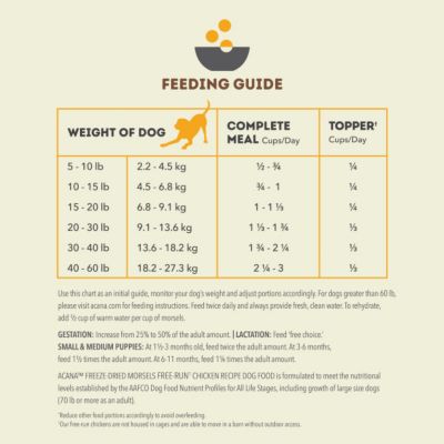 Image showing 8 th ACANA Freeze Dried Morsels Free-Run Chicken Recipe Dog Food & Topper, 8 oz.