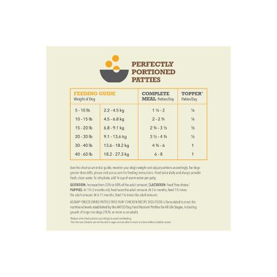 Image showing 8 th ACANA Freeze-Dried Patties Free-Run Chicken Recipe High-Protein Dog Food and Topper, 14 oz.