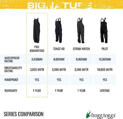 Image showing  Men's Relaxed Fit Classic Pro Advantage Bib