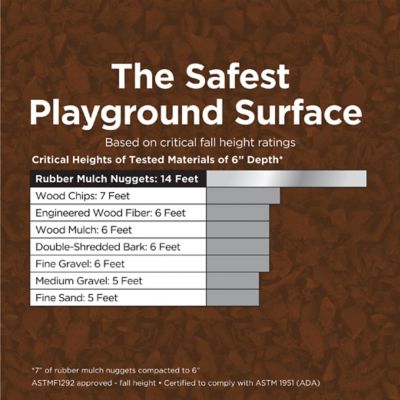 Image showing 6 th GroundSmart 37.5 cu. ft. Brown Rubber Nugget Mulch