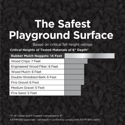 Image showing 5 th GroundSmart 37.5 cu. ft. Green Rubber Nugget Mulch