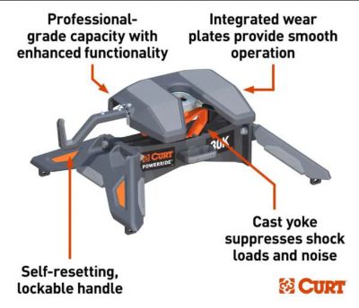 Image showing  30,000 lb. Capacity PowerRide 5th Wheel Hitch
