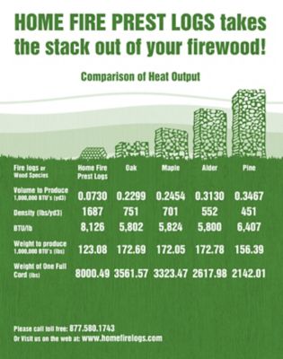 Image showing  100% Wood Fire Logs for Heating