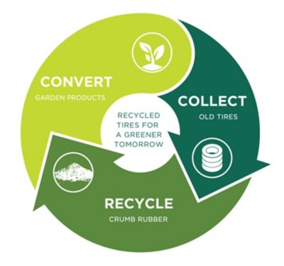 Image showing  7.48 gal. Recycled Rubber Crescendo Urn Planter, 23 in.