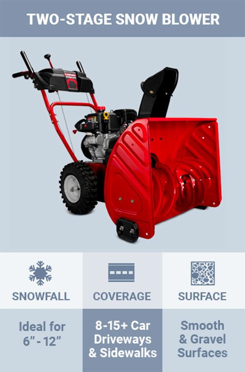 Snow Blower Buying Guide Tractor Supply Co