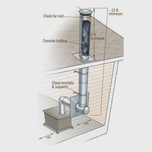 1 Fiberglass Firedoor Rope Per Foot