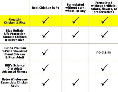 4health feeding chart