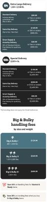 Extra large delivery 1,001 to 3,500 pounds: standard delivery 99 dollars and 99 cents or free on orders 999 dollars and 99 cents and up; same day delivery 149 dollars and 99 cents or 50 dollars on orders 999 dollars and 99 cents and up; Smart Supply and Autoship delivery 49 dollars and 99 cents or free on orders 999 dollars and 99 cents and up. Special delivery 3,501 pounds and up: standard delivery 199 dollars and 99 cents or free on orders 2,499 dollars and 99 cents and up; same day delivery 299 dollars and 99 cents or 100 dollars on orders 2,499 dollars and 99 cents and up; Smart Supply and Autoship delivery 99 dollars and 99 cents or free on orders 2,499 dollars and 99 cents and up. Scheduling does not apply for small deliveries. Big and bulky handling fees by size and weight: Big and Bulky I 401 to 1,000 pounds 129 dollars and 99 cents; Big and Bulky II 1,001 to 3,500 pounds 249 dollars and 99 cents; Big and Bulky III 3,501 pounds and up 499 dollars and 99 cents. Save 50 percent on handling fees for Stocked and Ready items. Save 30 percent on handling fees when you buy two or more Big and Bulky items.