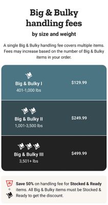 Extra large delivery 1,001 to 3,500 pounds: standard delivery 99 dollars and 99 cents or free on orders 999 dollars and 99 cents and up; same day delivery 149 dollars and 99 cents or 50 dollars on orders 999 dollars and 99 cents and up; Smart Supply and Autoship delivery 49 dollars and 99 cents or free on orders 999 dollars and 99 cents and up. Special delivery 3,501 pounds and up: standard delivery 199 dollars and 99 cents or free on orders 2,499 dollars and 99 cents and up; same day delivery 299 dollars and 99 cents or 100 dollars on orders 2,499 dollars and 99 cents and up; Smart Supply and Autoship delivery 99 dollars and 99 cents or free on orders 2,499 dollars and 99 cents and up. Scheduling does not apply for small deliveries. Big and bulky handling fees by size and weight: Big and Bulky I 401 to 1,000 pounds 129 dollars and 99 cents; Big and Bulky II 1,001 to 3,500 pounds 249 dollars and 99 cents; Big and Bulky III 3,501 pounds and up 499 dollars and 99 cents. Save 50 percent on handling fees for Stocked and Ready items. Save 30 percent on handling fees when you buy two or more Big and Bulky items.