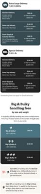Delivery rates by weight. Small delivery 0 to 150 pounds: standard delivery 9 dollars and 99 cents or free on orders 49 dollars and 99 cents and up; same day delivery 19 dollars and 99 cents or 10 dollars on orders 49 dollars and 99 cents and up; Smart Supply and Autoship delivery 4 dollars and 99 cents or free on orders 49 dollars and 99 cents and up. Medium delivery 151 to 400 pounds: standard delivery 19 dollars and 99 cents or free on orders 249 dollars and 99 cents and up; same day delivery 39 dollars and 99 cents or 20 dollars on orders 249 dollars and 99 cents and up; Smart Supply and Autoship delivery 9 dollars and 99 cents or free on orders 249 dollars and 99 cents and up. Large delivery 401 to 1,000 pounds: standard delivery 49 dollars and 99 cents or free on orders 599 dollars and 99 cents and up; same day delivery 79 dollars and 99 cents or 30 dollars on orders 599 dollars and 99 cents and up; Smart Supply and Autoship delivery 24 dollars and 99 cents or free on orders 599 dollars and 99 cents and up. Extra large delivery 1,001 to 3,500 pounds: standard delivery 99 dollars and 99 cents or free on orders 999 dollars and 99 cents and up; same day delivery 149 dollars and 99 cents or 50 dollars on orders 999 dollars and 99 cents and up; Smart Supply and Autoship delivery 49 dollars and 99 cents or free on orders 999 dollars and 99 cents and up. Special delivery 3,501 pounds and up: standard delivery 199 dollars and 99 cents or free on orders 2,499 dollars and 99 cents and up; same day delivery 299 dollars and 99 cents or 100 dollars on orders 2,499 dollars and 99 cents and up; Smart Supply and Autoship delivery 99 dollars and 99 cents or free on orders 2,499 dollars and 99 cents and up. Scheduling does not apply for small deliveries. Big and bulky handling fees by size and weight: Big and Bulky I 401 to 1,000 pounds 99 dollars and 99 cents; Big and Bulky II 1,001 to 3,500 pounds 149 dollars and 99 cents; Big and Bulky III 3,501 pounds and up 199 dollars and 99 cents. Save 50 percent on handling fees for Stocked and Ready items. Save 50 percent on handling fees for Ship to Store on Big and Bulky items.