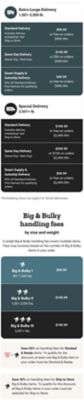 Delivery rates by weight. Small delivery 0 to 150 pounds: standard delivery 9 dollars and 99 cents or free on orders 49 dollars and 99 cents and up; same day delivery 19 dollars and 99 cents or 10 dollars on orders 49 dollars and 99 cents and up; Smart Supply and Autoship delivery 4 dollars and 99 cents or free on orders 49 dollars and 99 cents and up. Medium delivery 151 to 400 pounds: standard delivery 19 dollars and 99 cents or free on orders 249 dollars and 99 cents and up; same day delivery 39 dollars and 99 cents or 20 dollars on orders 249 dollars and 99 cents and up; Smart Supply and Autoship delivery 9 dollars and 99 cents or free on orders 249 dollars and 99 cents and up. Large delivery 401 to 1,000 pounds: standard delivery 49 dollars and 99 cents or free on orders 599 dollars and 99 cents and up; same day delivery 79 dollars and 99 cents or 30 dollars on orders 599 dollars and 99 cents and up; Smart Supply and Autoship delivery 24 dollars and 99 cents or free on orders 599 dollars and 99 cents and up. Extra large delivery 1,001 to 3,500 pounds: standard delivery 99 dollars and 99 cents or free on orders 999 dollars and 99 cents and up; same day delivery 149 dollars and 99 cents or 50 dollars on orders 999 dollars and 99 cents and up; Smart Supply and Autoship delivery 49 dollars and 99 cents or free on orders 999 dollars and 99 cents and up. Special delivery 3,501 pounds and up: standard delivery 199 dollars and 99 cents or free on orders 2,499 dollars and 99 cents and up; same day delivery 299 dollars and 99 cents or 100 dollars on orders 2,499 dollars and 99 cents and up; Smart Supply and Autoship delivery 99 dollars and 99 cents or free on orders 2,499 dollars and 99 cents and up. Scheduling does not apply for small deliveries. Big and bulky handling fees by size and weight: Big and Bulky I 401 to 1,000 pounds 99 dollars and 99 cents; Big and Bulky II 1,001 to 3,500 pounds 149 dollars and 99 cents; Big and Bulky III 3,501 pounds and up 199 dollars and 99 cents. Save 50 percent on handling fees for Stocked and Ready items. Save 50 percent on handling fees for Ship to Store on Big and Bulky items.