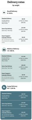 Delivery rates by weight. Small delivery 0 to 150 pounds: standard delivery 9 dollars and 99 cents or free on orders 49 dollars and 99 cents and up; same day delivery 19 dollars and 99 cents or 10 dollars on orders 49 dollars and 99 cents and up; Smart Supply and Autoship delivery 4 dollars and 99 cents or free on orders 49 dollars and 99 cents and up. Medium delivery 151 to 400 pounds: standard delivery 19 dollars and 99 cents or free on orders 249 dollars and 99 cents and up; same day delivery 39 dollars and 99 cents or 20 dollars on orders 249 dollars and 99 cents and up; Smart Supply and Autoship delivery 9 dollars and 99 cents or free on orders 249 dollars and 99 cents and up. Large delivery 401 to 1,000 pounds: standard delivery 49 dollars and 99 cents or free on orders 599 dollars and 99 cents and up; same day delivery 79 dollars and 99 cents or 30 dollars on orders 599 dollars and 99 cents and up; Smart Supply and Autoship delivery 24 dollars and 99 cents or free on orders 599 dollars and 99 cents and up. Extra large delivery 1,001 to 3,500 pounds: standard delivery 99 dollars and 99 cents or free on orders 999 dollars and 99 cents and up; same day delivery 149 dollars and 99 cents or 50 dollars on orders 999 dollars and 99 cents and up; Smart Supply and Autoship delivery 49 dollars and 99 cents or free on orders 999 dollars and 99 cents and up. Special delivery 3,501 pounds and up: standard delivery 199 dollars and 99 cents or free on orders 2,499 dollars and 99 cents and up; same day delivery 299 dollars and 99 cents or 100 dollars on orders 2,499 dollars and 99 cents and up; Smart Supply and Autoship delivery 99 dollars and 99 cents or free on orders 2,499 dollars and 99 cents and up. Scheduling does not apply for small deliveries. Big and bulky handling fees by size and weight: Big and Bulky I 401 to 1,000 pounds 99 dollars and 99 cents; Big and Bulky II 1,001 to 3,500 pounds 149 dollars and 99 cents; Big and Bulky III 3,501 pounds and up 199 dollars and 99 cents. Save 50 percent on handling fees for Stocked and Ready items. Save 50 percent on handling fees for Ship to Store on Big and Bulky items.