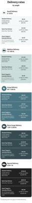 Delivery rates by weight. Small delivery 0 to 150 pounds: standard delivery 9 dollars and 99 cents or free on orders 49 dollars and 99 cents and up; same day delivery 19 dollars and 99 cents or 10 dollars on orders 49 dollars and 99 cents and up; Smart Supply and Autoship delivery 4 dollars and 99 cents or free on orders 49 dollars and 99 cents and up. Medium delivery 151 to 400 pounds: standard delivery 19 dollars and 99 cents or free on orders 249 dollars and 99 cents and up; same day delivery 39 dollars and 99 cents or 20 dollars on orders 249 dollars and 99 cents and up; Smart Supply and Autoship delivery 9 dollars and 99 cents or free on orders 249 dollars and 99 cents and up. Large delivery 401 to 1,000 pounds: standard delivery 49 dollars and 99 cents or free on orders 599 dollars and 99 cents and up; same day delivery 79 dollars and 99 cents or 30 dollars on orders 599 dollars and 99 cents and up; Smart Supply and Autoship delivery 24 dollars and 99 cents or free on orders 599 dollars and 99 cents and up. Extra large delivery 1,001 to 3,500 pounds: standard delivery 99 dollars and 99 cents or free on orders 999 dollars and 99 cents and up; same day delivery 149 dollars and 99 cents or 50 dollars on orders 999 dollars and 99 cents and up; Smart Supply and Autoship delivery 49 dollars and 99 cents or free on orders 999 dollars and 99 cents and up. Special delivery 3,501 pounds and up: standard delivery 199 dollars and 99 cents or free on orders 2,499 dollars and 99 cents and up; same day delivery 299 dollars and 99 cents or 100 dollars on orders 2,499 dollars and 99 cents and up; Smart Supply and Autoship delivery 99 dollars and 99 cents or free on orders 2,499 dollars and 99 cents and up. Scheduling does not apply for small deliveries. Big and bulky handling fees by size and weight: Big and Bulky I 401 to 1,000 pounds 99 dollars and 99 cents; Big and Bulky II 1,001 to 3,500 pounds 149 dollars and 99 cents; Big and Bulky III 3,501 pounds and up 199 dollars and 99 cents. Save 50 percent on handling fees for Stocked and Ready items. Save 50 percent on handling fees for Ship to Store on Big and Bulky items.