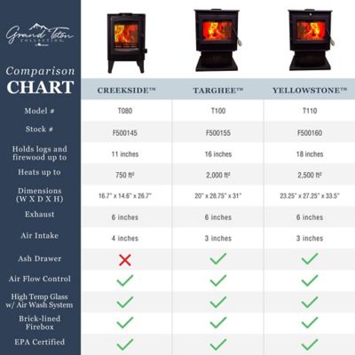 Grand Teton Collection Wood-Burning Yellowstone T110 Stove, 2,500 sq ...