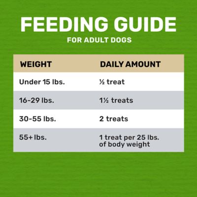 Image showing 5 th 4health Chew Sticks Lamb Recipe Dog Treats, 22 oz.