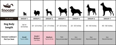 Image showing 4 th Snoozer Lookout 1 Dog Car Seat