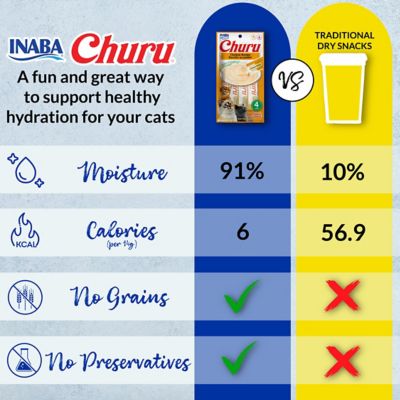 Image showing 6 th Inaba Churu Tuna Variety Lickable, Creamy Wet Cat Treats, 20 ct.