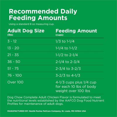 Image showing 6 th Purina Dog Chow Complete Adult Chicken Formula Dry Dog Food Kibble