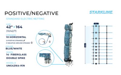 Image showing  42 in. x 164 ft. All-Purpose Utility Positive/Negative Electric Goat and Sheep Net Fencing