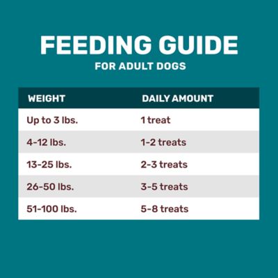 Image showing  Beef and Cheese Flavor Mini Dogs Dog Treats, 45 oz.