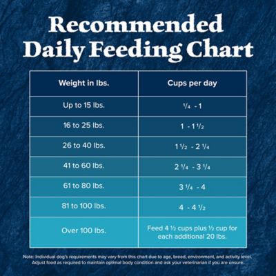 Image showing 9 th Blue Buffalo Wilderness Adult High-Protein Chicken Recipe Dry Dog Food
