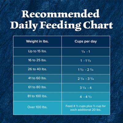 Image showing 9 th Blue Buffalo Wilderness Adult High-Protein Natural Salmon Recipe Dry Dog Food