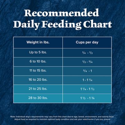 Image showing 9 th Blue Buffalo Wilderness Small Breed Adult High-Protein Chicken and Wholesome Grains Recipe Dry Dog Food