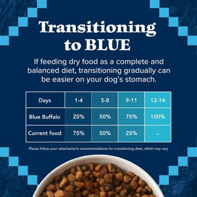 Image showing 8 th Blue Buffalo Wilderness Small Breed Adult High-Protein Chicken and Wholesome Grains Recipe Dry Dog Food