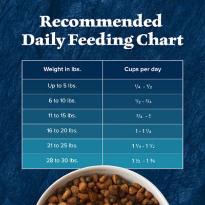 Image showing 9 th Blue Buffalo Wilderness Small Breed Adult High-Protein Chicken and Wholesome Grains Recipe Dry Dog Food