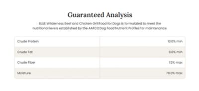 Image showing  Adult Beef and Chicken/Chicken and Salmon Pate Wet Dog Food Variety Pack, 12.5 oz., Pack of 6 Cans