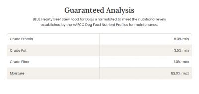 Image showing  Blue's Stew Adult Grain-Free Hearty Beef/Country Chicken Stew Wet Dog Food Variety Pack, 12.5 oz., Pack of 6 Cans